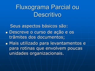Fluxograma Parcial ou
Descritivo
Seus aspectos básicos são:
 Descreve o curso de ação e os
trâmites dos documentos;
 Mais utilizado para levantamentos e
para rotinas que envolvem poucas
unidades organizacionais.
 