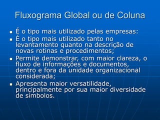 Fluxograma Global ou de Coluna
 É o tipo mais utilizado pelas empresas:
 É o tipo mais utilizado tanto no
levantamento quanto na descrição de
novas rotinas e procedimentos;
 Permite demonstrar, com maior clareza, o
fluxo de informações e documentos,
dentro e fora da unidade organizacional
considerada;
 Apresenta maior versatilidade,
principalmente por sua maior diversidade
de símbolos.
 