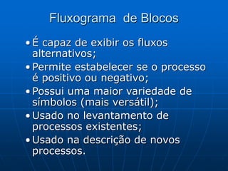 Fluxograma de Blocos
• É capaz de exibir os fluxos
alternativos;
• Permite estabelecer se o processo
é positivo ou negativo;
• Possui uma maior variedade de
símbolos (mais versátil);
• Usado no levantamento de
processos existentes;
• Usado na descrição de novos
processos.
 