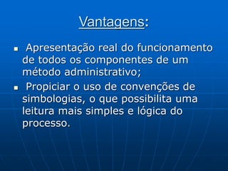 Vantagens:
 Apresentação real do funcionamento
de todos os componentes de um
método administrativo;
 Propiciar o uso de convenções de
simbologias, o que possibilita uma
leitura mais simples e lógica do
processo.
 