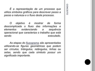 CONCEITO
É a representação de um processo que
utiliza símbolos gráficos para descrever passo a
passo a natureza e o fluxo deste processo.
O objetivo é mostrar de forma
descomplicada o fluxo das informações e
elementos evidenciando a sequência
operacional que caracteriza o trabalho que está
sendo executado.
As etapas do fluxograma são apresentadas
utilizando-se figuras geométricas que podem
ser círculos, triângulos, retângulos, linhas ou
setas, sendo que cada símbolo possui um
significado importante.
 