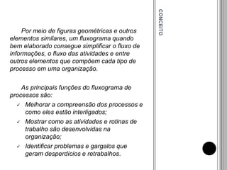 CONCEITO
Por meio de figuras geométricas e outros
elementos similares, um fluxograma quando
bem elaborado consegue simplificar o fluxo de
informações, o fluxo das atividades e entre
outros elementos que compõem cada tipo de
processo em uma organização.
As principais funções do fluxograma de
processos são:
 Melhorar a compreensão dos processos e
como eles estão interligados;
 Mostrar como as atividades e rotinas de
trabalho são desenvolvidas na
organização;
 Identificar problemas e gargalos que
geram desperdícios e retrabalhos.
 
