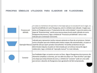 PRINCIPAIS SÍMBOLOS UTILIZADOS PARA ELABORAR UM FLUXOGRAMA
 