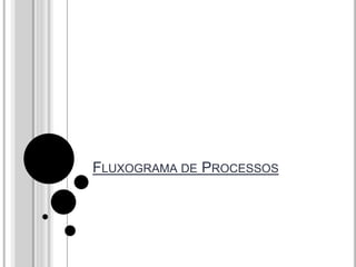 FLUXOGRAMA DE PROCESSOS
 
