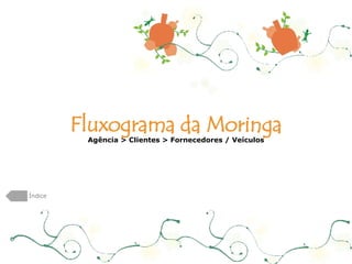 Fluxograma da Moringa Agência > Clientes > Fornecedores / Veículos Índice 