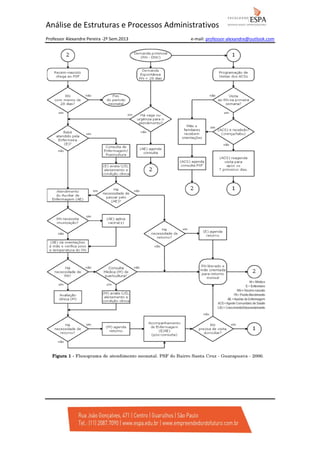 Análise de Estruturas e Processos Administrativos
Professor Alexandre Pereira -2º Sem.2013

e-mail: professor-alexandre@outlook.com

 