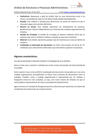 Análise de Estruturas e Processos Administrativos
Professor Alexandre Pereira -2º Sem.2013

•
•
•

•
•
•

e-mail: professor-alexandre@outlook.com

Conferência: Representa a ação de conferir dois ou mais documentos entre si ou
checar a veracidade de cada um com determinado padrão preestabelecido.
Decisão: Esse símbolo é utilizado para demonstrar um ponto do sistema em que é
necessário seguir por caminhos diferentes.
Demora ou Atraso: Esse símbolo representa um retardamento do processo,
geralmente por motivos independentes aos interesses das unidades organizacionais da
empresa.
Sentido de circulação: O sentido de circulação se observa mediante linhas que se
utilizam junto com os símbolos e indicam a direção em que estes caminham.
Material: Esse símbolo representa qualquer tipo de material que circule por dentro da
empresa.
Inutilização ou destruição do documento: As linhas intercruzadas em forma de ”X”
simbolizam que o documento é destruído e que não voltará a aparecer no processo.

Algumas características:
Sua operacionalização é efetuada mediante a interligação de seus símbolos.
Deve-se notar que o conector é utilizado para evitar muitas intersecções de linhas (sentido de
circulação).
Outro aspecto é que se torna difícil à visualização dos documenta manuseados por uma única
unidade organizacional, principalmente se houve troca constante de documentos entre as
unidades. Também, como a unidade organizacional é representada por um símbolo, o
fluxograma mostra-se mais complexo, ou seja, com maior número de símbolos do que os
outros gráficos representativos da rotina e procedimento administrativo.
Agora veremos um exemplo do fluxograma parcial ou descritivo que representa um sistema de
recebimento de materiais de uma empresa fictícia.

 