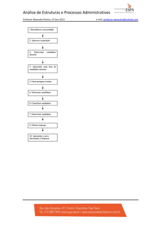 Análise de Estruturas e Processos Administrativos
Professor Alexandre Pereira -2º Sem.2013

e-mail: professor-alexandre@outlook.com

 