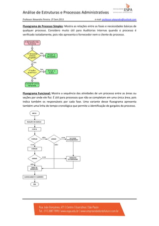 Análise de Estruturas e Processos Administrativos
Professor Alexandre Pereira -2º Sem.2013

e-mail: professor-alexandre@outlook.com

Fluxograma de Processo Simples: Mostra as relações entre as fases e necessidades básicas de
qualquer processo. Considero muito útil para Auditorias Internas quando o processo é
verificado isoladamente, pois não apresenta o fornecedor nem o cliente do processo.

Fluxograma Funcional: Mostra a sequência das atividades de um processo entre as áreas ou
seções por onde ele flui. É útil para processos que não se completam em uma única área; pois
indica também os responsáveis por cada fase. Uma variante desse fluxograma apresenta
também uma linha do tempo cronológica que permite a identificação de gargalos do processo.

 