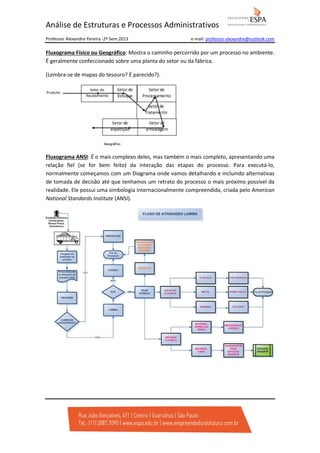 Análise de Estruturas e Processos Administrativos
Professor Alexandre Pereira -2º Sem.2013

e-mail: professor-alexandre@outlook.com

Fluxograma Físico ou Geográfico: Mostra o caminho percorrido por um processo no ambiente.
É geralmente confeccionado sobre uma planta do setor ou da fábrica.
(Lembra-se de mapas do tesouro? É parecido?).

Fluxograma ANSI: É o mais complexo deles, mas também o mais completo, apresentando uma
relação fiel (se for bem feito) da interação das etapas do processo. Para executá-lo,
normalmente começamos com um Diagrama onde vamos detalhando e incluindo alternativas
de tomada de decisão até que tenhamos um retrato do processo o mais próximo possível da
realidade. Ele possui uma simbologia internacionalmente compreendida, criada pelo American
National Standards Institute (ANSI).

 