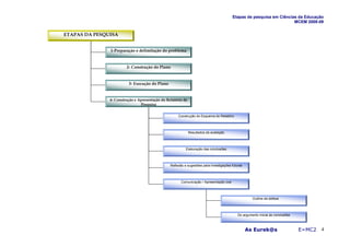 Etapas de pesquisa em Ciências da Educação
                                                                                                                       MCEM 2008-09


ETAPAS DA PESQUISA


               1-Preparação e delimitação do problema


                        2- Construção do Plano


                         3- Execução do Plano


               4- Construção e Apresentação do Relatório de
                                Pesquisa


                                                      Construção do Esquema do Relatório



                                                              Resultados da avaliação



                                                           Elaboração das conclusões



                                                 Reflexão e sugestões para investigações futuras



                                                        Comunicação / Apresentação oral



                                                                                                      Outline da defesa



                                                                                             Do argumento inicial às conclusões



                                                                                                   As Eurek@s                     E=MC2 4
 