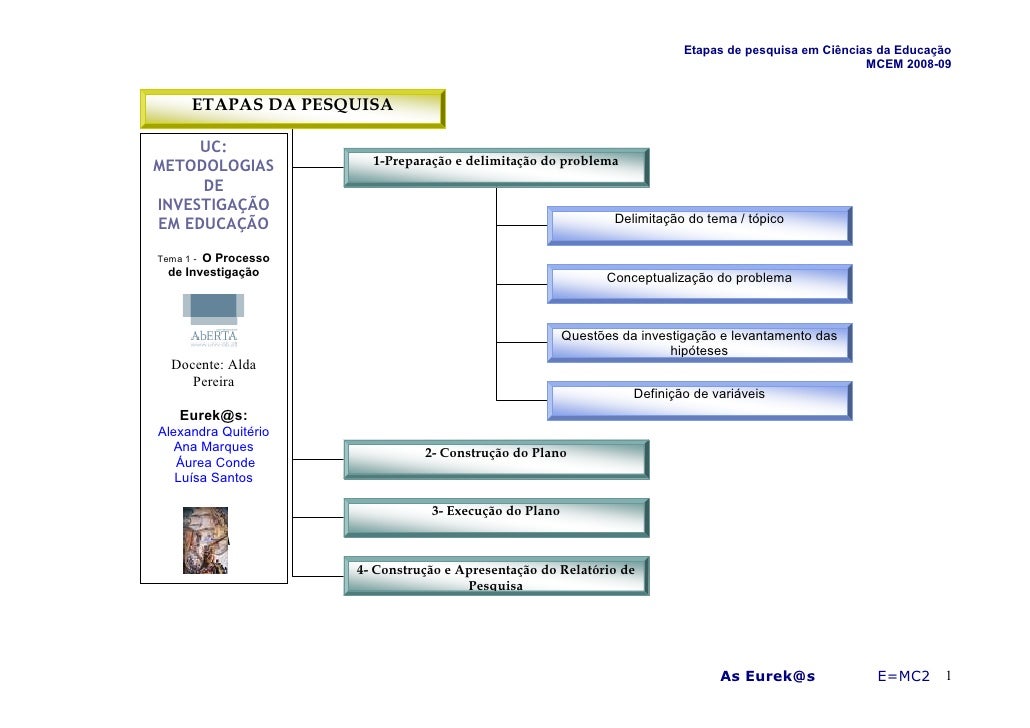 Como elaborar slides para apresentação de projeto de pesquisa