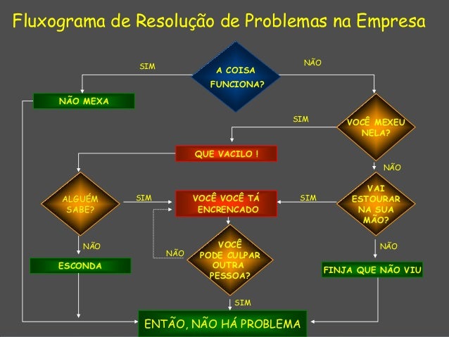 Fluxograma De Resolu o De Problemas Na Empresa Fluxograma De Resolu o De Problemas Na Empresa