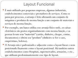 Layout Funcional
 É mais utilizado por pequenas empresas, algumas industriais,
  estabelecimentos comerciais e prestadores de serviços. Como se
  passa por processo, o arranjo é feito alienando um conjunto de
  máquinas e produtos de mesma função a um conjunto de materiais e
  serviços de mesma função.
 Por exemplo, um banco utiliza esse arranjo físico onde, os caixas
  eletrônicos são postos organizadamente com mesma função, e as
  pessoas levam seus “materiais” (cartão, dinheiro, cheque, contas,
  documentos) e obtém seu “produto” (dinheiro se for o caso,
  empréstimo, boletos).
 O Arranjo não é padronizado e adjacente como o layout linear e nem
  posicionado fixamente como o layout posicional. Há também outros
  estabelecimentos como Hospitais, supermercados, armazéns, e etc.,
  que utilizam predominantemente esse tipo de layout.
 