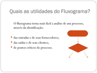 Quais as utilidades do Fluxograma?

  O fluxograma torna mais fácil a análise de um processo,
  através da identificação:

 das entradas e de seus fornecedores;
 das saídas e de seus clientes;
 de pontos críticos do processo.
 