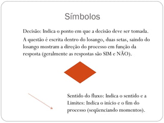 Símbolos
Decisão: Indica o ponto em que a decisão deve ser tomada.
A questão é escrita dentro do losango, duas setas, saindo do
losango mostram a direção do processo em função da
resposta (geralmente as respostas são SIM e NÃO).




                    Sentido do fluxo: Indica o sentido e a
                    Limites: Indica o início e o fim do
                    processo (seqüenciando momentos).
 