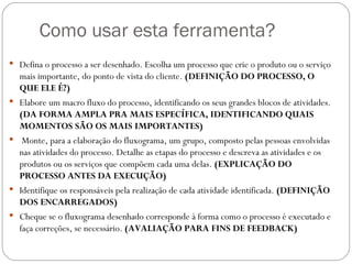Como usar esta ferramenta?
 Defina o processo a ser desenhado. Escolha um processo que crie o produto ou o serviço
    mais importante, do ponto de vista do cliente. (DEFINIÇÃO DO PROCESSO, O
    QUE ELE É?)
   Elabore um macro fluxo do processo, identificando os seus grandes blocos de atividades.
    (DA FORMA AMPLA PRA MAIS ESPECÍFICA, IDENTIFICANDO QUAIS
    MOMENTOS SÃO OS MAIS IMPORTANTES)
    Monte, para a elaboração do fluxograma, um grupo, composto pelas pessoas envolvidas
    nas atividades do processo. Detalhe as etapas do processo e descreva as atividades e os
    produtos ou os serviços que compõem cada uma delas. (EXPLICAÇÃO DO
    PROCESSO ANTES DA EXECUÇÃO)
   Identifique os responsáveis pela realização de cada atividade identificada. (DEFINIÇÃO
    DOS ENCARREGADOS)
   Cheque se o fluxograma desenhado corresponde à forma como o processo é executado e
    faça correções, se necessário. (AVALIAÇÃO PARA FINS DE FEEDBACK)
 