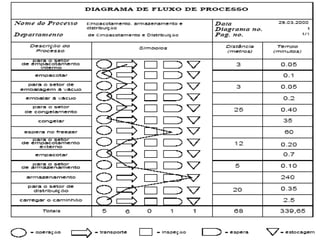 Ideal para
pequenas tarefas
 