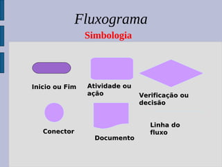 Fluxograma
                Simbologia




Inicio ou Fim   Atividade ou
                ação           Verificação ou
                               decisão


                                  Linha do
   Conector                       fluxo
                  Documento
 