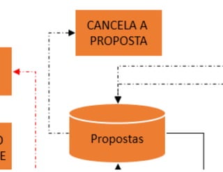 Fluxograma sistêmico