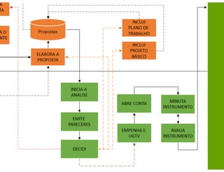 Fluxograma sistêmico