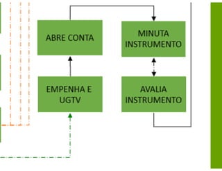 Fluxograma sistêmico