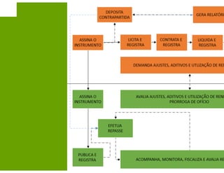 Fluxograma sistêmico
