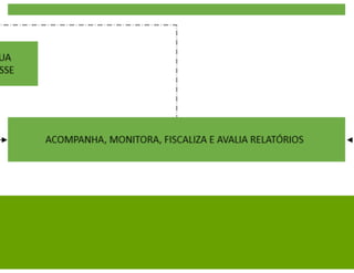 Fluxograma sistêmico