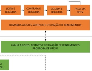 Fluxograma sistêmico