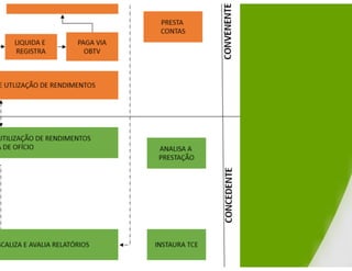 Fluxograma sistêmico