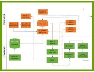 Fluxograma sistêmico
