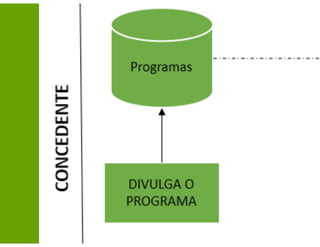 Fluxograma sistêmico