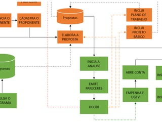 Fluxograma sistêmico