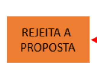 Fluxograma sistêmico