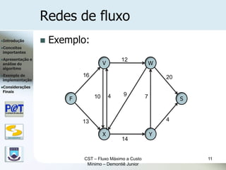 Redes de fluxo
Introdução               Exemplo:
Conceitos
importantes
Apresentação      e                                 12
análise do                                   V                  W
algoritmo
Exemplode                         16                                   20
implementação
Considerações
Finais
                                        10       4   9          7
                               F                                             S


                                   13                                   4

                                             X                      Y
   DSC/CEEI/UFCG
                                                     14


                                   CST – Fluxo Máximo a Custo                    11
                                    Mínimo – Demontiê Junior
 