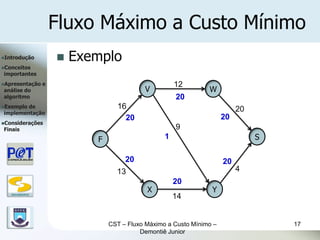 Fluxo Máximo a Custo Mínimo
Introdução               Exemplo
Conceitos
importantes
Apresentação      e                                    12
análise do                                   V                    W
algoritmo                                               20
Exemplode                          16                                       20
implementação
                                      20                                20
Considerações
Finais                                                  9
                              F                     1                             S

                                       20                               20
                                    13                                       4
                                                        20
                                              X                    Y
   DSC/CEEI/UFCG
                                                        14


                                  CST – Fluxo Máximo a Custo Mínimo –                 17
                                            Demontiê Junior
 