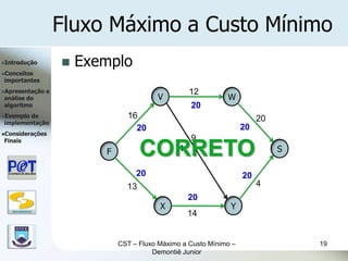 Fluxo Máximo a Custo Mínimo
Introdução               Exemplo
Conceitos
importantes
Apresentação      e                                    12
análise do                                   V                    W
algoritmo                                               20
Exemplode                          16                                       20
implementação
                                      20                                20
Considerações
Finais                                                  9
                              F          CORRETO    1                             S

                                       20                               20
                                    13                                       4
                                                        20
                                              X                    Y
   DSC/CEEI/UFCG
                                                        14


                                  CST – Fluxo Máximo a Custo Mínimo –                 19
                                            Demontiê Junior
 