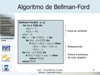 Algoritmo de Bellman-Ford
Introdução

Conceitos
importantes            Bellman-Ford(G, w, s)
Apresentação      e       for ∀u ∈ V[G] do
análise do                    d[u] ← ∞
algoritmo
                              π[u] ← NIL                             Inicia as variáveis
Exemplode
implementação             d[s] ← 0
Considerações
                          for i  1 to |V[G]| - 1 do
Finais                        for ∀(u, v) ∈ E[G] do
                                  if d[v] > d[u] + w(u,v) then
                                      d[v] ← d[u] + w(u,v)           Relaxamento
                                      π[v] ← u
                          for ∀(u, v) ∈ E[G] do
                              if d[v] > d[u] + w(u, v) then          Checa a presença
                                  return FALSE                       de ciclo negativo
   DSC/CEEI/UFCG
                          return TRUE


                                        CST – Fluxo Máximo a Custo                         9
                                         Mínimo – Demontiê Junior
 