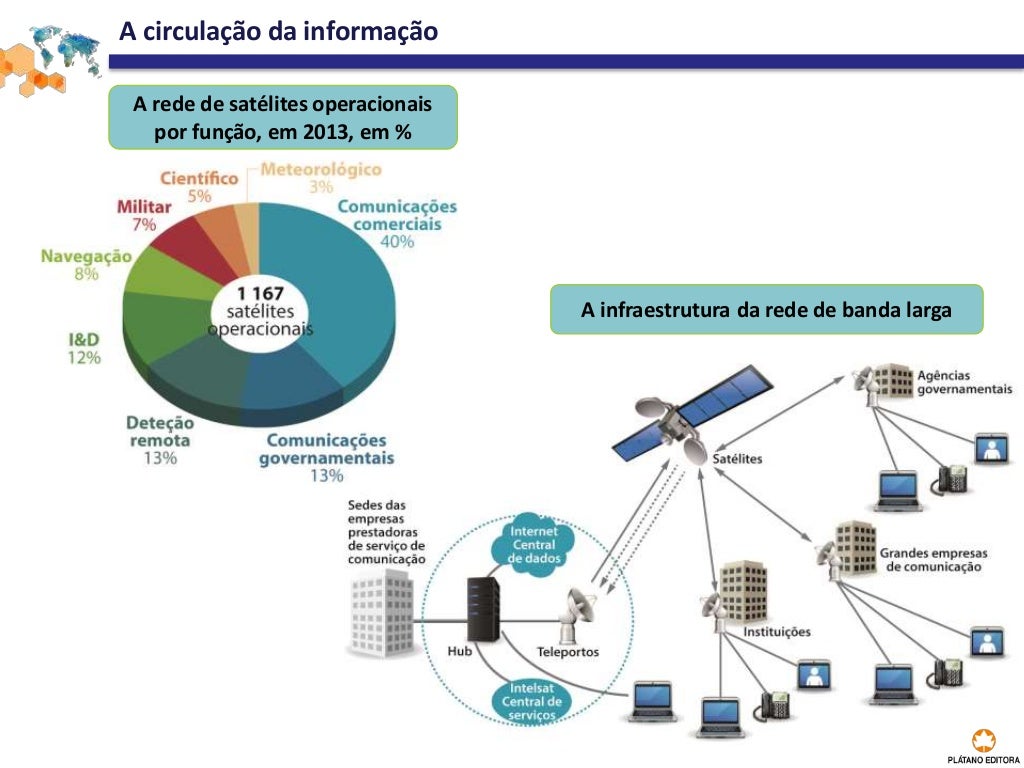 Fluxos informacao Fluxos informacao