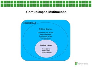 COMUNICAÇÃO
Comunicação Institucional
Público Externo
Familiares dos alunos
Pesquisadores
Produtores rurais
Fornecedores
P...