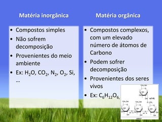 Matéria inorgânicaCompostos simplesNão sofrem decomposiçãoProvenientes do meio ambiente Ex: H2O, CO2, N2, O2, Si, …Matéria orgânicaCompostos complexos, com um elevado número de átomos de CarbonoPodem sofrer decomposiçãoProvenientes dos seres vivosEx: C6H12O6, 