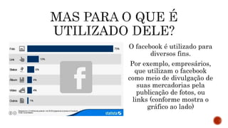 O facebook é utilizado para
diversos fins.
Por exemplo, empresários,
que utilizam o facebook
como meio de divulgação de
suas mercadorias pela
publicação de fotos, ou
links (conforme mostra o
gráfico ao lado)
 