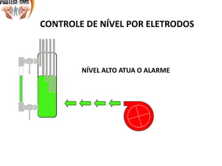CONTROLE DE NÍVEL POR ELETRODOS
NÍVEL ALTO ATUA O ALARME
 