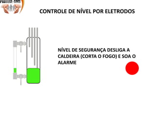 CONTROLE DE NÍVEL POR ELETRODOS
NÍVEL DE SEGURANÇA DESLIGA A
CALDEIRA (CORTA O FOGO) E SOA O
ALARME
 