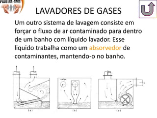 LAVADORES DE GASES
Um outro sistema de lavagem consiste em
forçar o fluxo de ar contaminado para dentro
de um banho com líquido lavador. Esse
liquido trabalha como um absorvedor de
contaminantes, mantendo-o no banho.
 