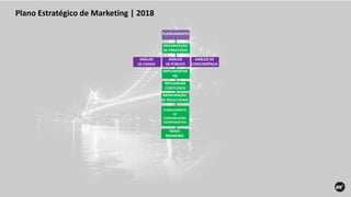 Plano Estratégico de Marketing | 2018
PLANEJAMENTO
ORGANIZAÇÃO
DE PROCESSOS
IMPLEMENTAR
RD
REPLANEJAR
CONTEÚDOS
MENSURAÇÃO
DE RESULTADOS
PLANEJAMENTO
DE
COMUNICAÇÃO
COORPORATIVA
NOVO
BRANDING
ANÁLISE
DE CANAIS
ANÁLISE
DE PÚBLICO
ANÁLISE DE
CONCORRÊNCIA
 