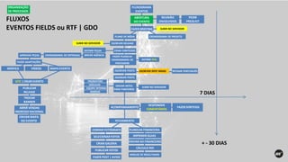 FLUXOGRAMA
EVENTOS
FAZER BRIEFING
REUNIÃO
ENVOLVIDOS
PLANO DE MÍDIA
CRIAR CONTEÚDO
CRONOGRAMA DE PROJETO
DEFINIR PEÇAS
CRONOGRAMA DE ENTREGASAPROVAR PEÇAS
FAZER ADAPTAÇÕES
FAZER PLANILHA
CRONOGRAMA DE
POSTAGENS
GRÁFICA
ESCREVER POSTS
AGENDAR POSTS
SITE | CRIAR EVENTO
PUBLICAR
RELEASE
TROCAR
BANNER
ENVIAR MAPA
DO EVENTO
MAPA EVENTO
ABRIR VENDAS
INGRESSO NACIONAL
DEFINIR KPIS
ACOMPANHANENTO
RESPONDER
COMENTÁRIOS
FECHAMENTO
COBRAR FOTÓGRAFO
SELECIONAR FOTOS
CRIAR GALERIA
FAZER SORTEIOS
PUBLICAR FOTOS
FAZER POST | AVISO
PLANILHA FINANCEIRA
IMPRIMIR GUIAS
ENVIAR AO FINANCEIRO
FLUXOS
EVENTOS FIELDS ou RTF | GDO
PROMOTERS
VEÍCULOS
EQUIPE INTERNA
BANDAS
7 DIAS
+ - 30 DIAS
CÁLCULO ROI
ANÁLISE DE RESULTADOS
REVISAR PORTUGUÊSESCREVER SPOT RÁDIO
ABERTURA
DO EVENTO
ORGANIZAÇÃO
DE PROCESSOS
BRIFAR AGÊNCIA
VÍDEOS
ENVIAR ARTES
PARA PARCEIROS
SUBIR NO SERVIDOR
SUBIR NO SERVIDOR
SUBIR NO SERVIDOR
ESCREVER RELEASE
PEDIR
PRESS KIT
 