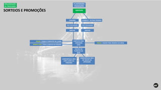 FLUXOGRAMA
PROMOÇÕES
CAMARIN COMBOS E OUTRAS PROMOS
SORTEIOSSORTEIOS E PROMOÇÕES
ORGANIZAÇÃO
DE PROCESSOS
POST DIVULGAÇÃO
SORTEIO
CONTATO COM
VENCEDOR
(mkt)
COLOCA NA
PLANILHA DA
REDE
FIELDS | PASSA O CONTATO DA LUANA
MARIAS E GDO | PASSA O CONTATO DO PARCEIRO
COMPARTILHA INFO
NO GRUPO DE
OPERAÇÃO
COMPARTILHA INFO
COM LUANA OU
PARCEIRO
SORTEIO
POST DIVULGAÇÃO
FIELDS | DADOS PARA RESERVA DA MESA
 