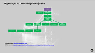 Organização do Drive Google Docs| Fields
2018
EVENTOS
MÊS
ARTISTAS
PSD
ARTE
PROMOTERS
APROVADAS
NOME DO
EVENTO
ARTES
P/ APROVAÇÃOBRIEFING
STORIES POSTS | BANNERS OFFLINEVÍDEOS
Email principal: FieldsOficial@gmail.com
Link de acesso: https://drive.google.com/drive/folders/16xhzqHvV6K8FfjcqURFi9_cFQO6AVx_7?usp=sharing
 