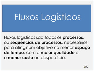 Fluxos Logísticos
Fluxos logísticos são todos os processos,
ou sequências de processos, necessários
para atingir um objetivo no menor espaço
de tempo, com a maior qualidade e
o menor custo ou desperdício.
 